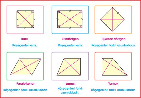 dörtgenlerin özellikleri 10 sınıf
